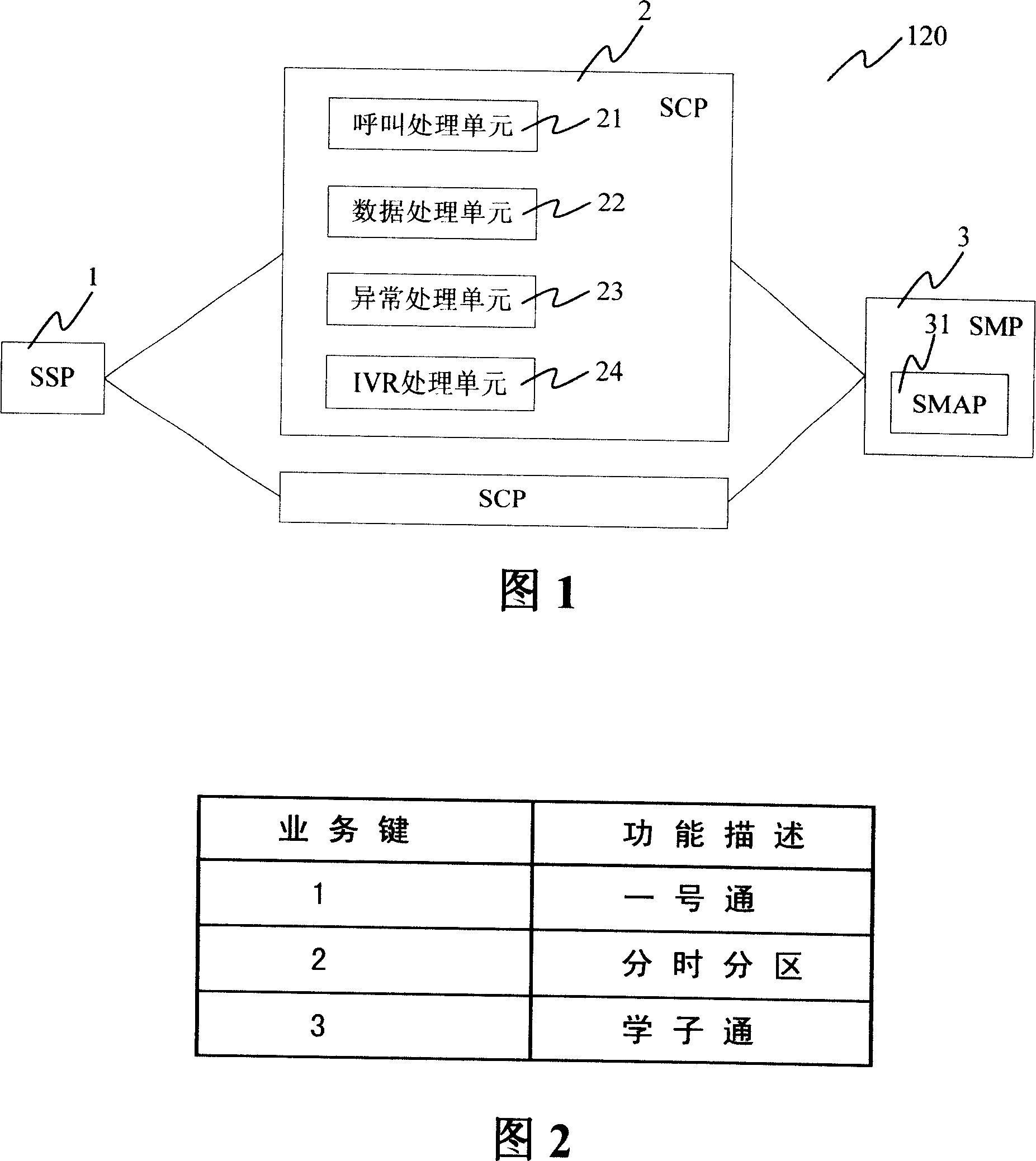 Method for implementing individual synthetic service