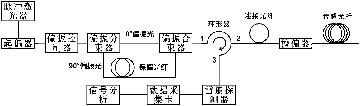 System and method for measuring disturbance based on POTDR