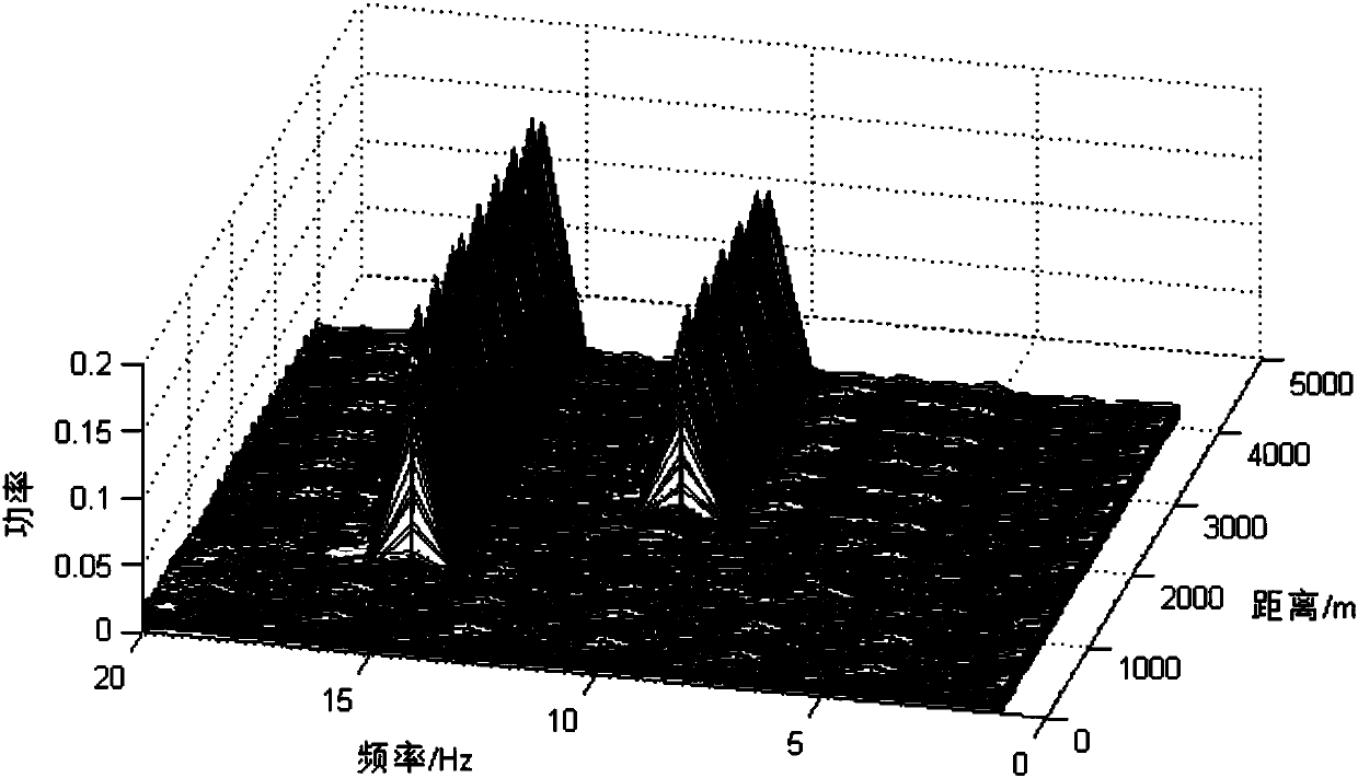 System and method for measuring disturbance based on POTDR