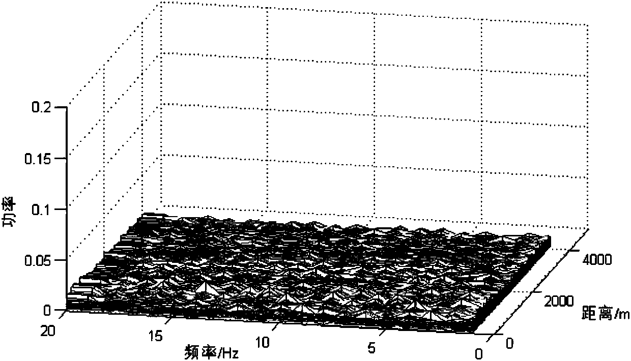 System and method for measuring disturbance based on POTDR