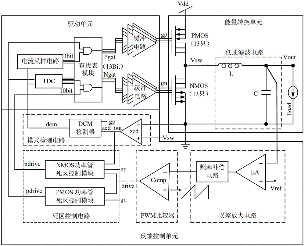 Adaptive sectional driving DC-DC converter