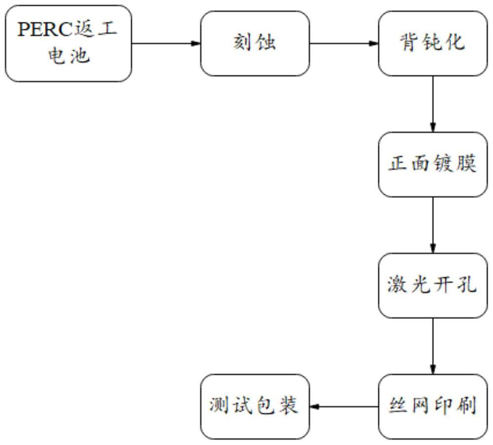 Reworking process of PERC reworking battery