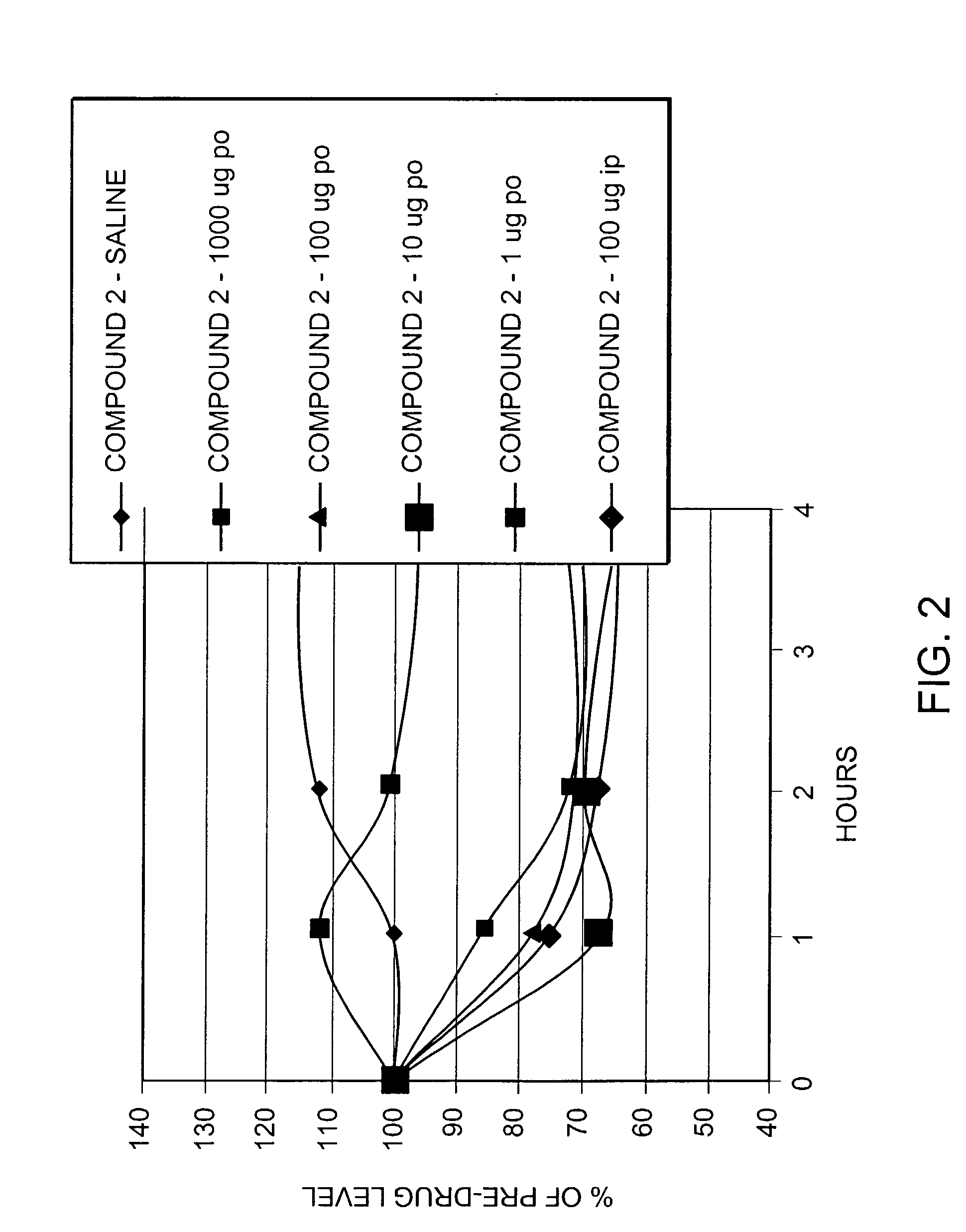 Novel peptide agonists of GLP-1 activity