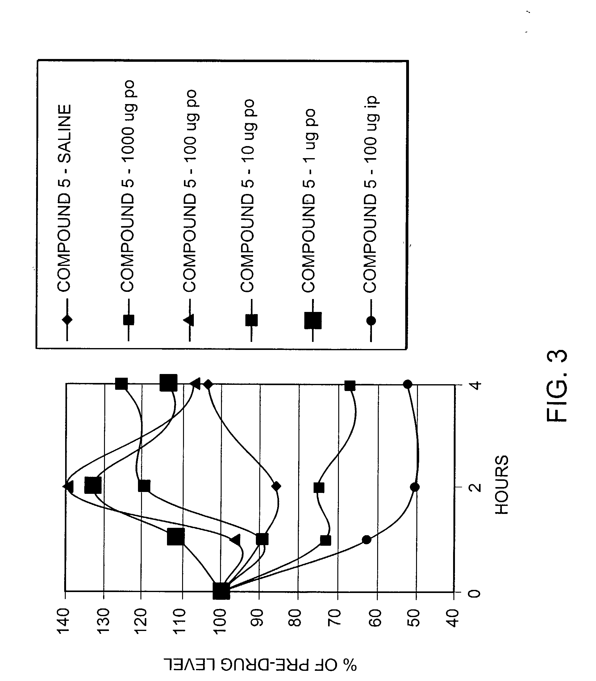 Novel peptide agonists of GLP-1 activity