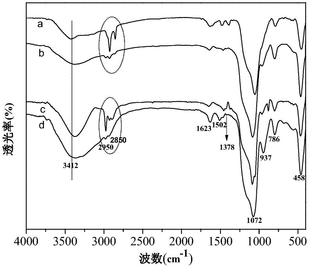 Preparation method and application of a mesoporous silicon composite lead ion imprinted polymer