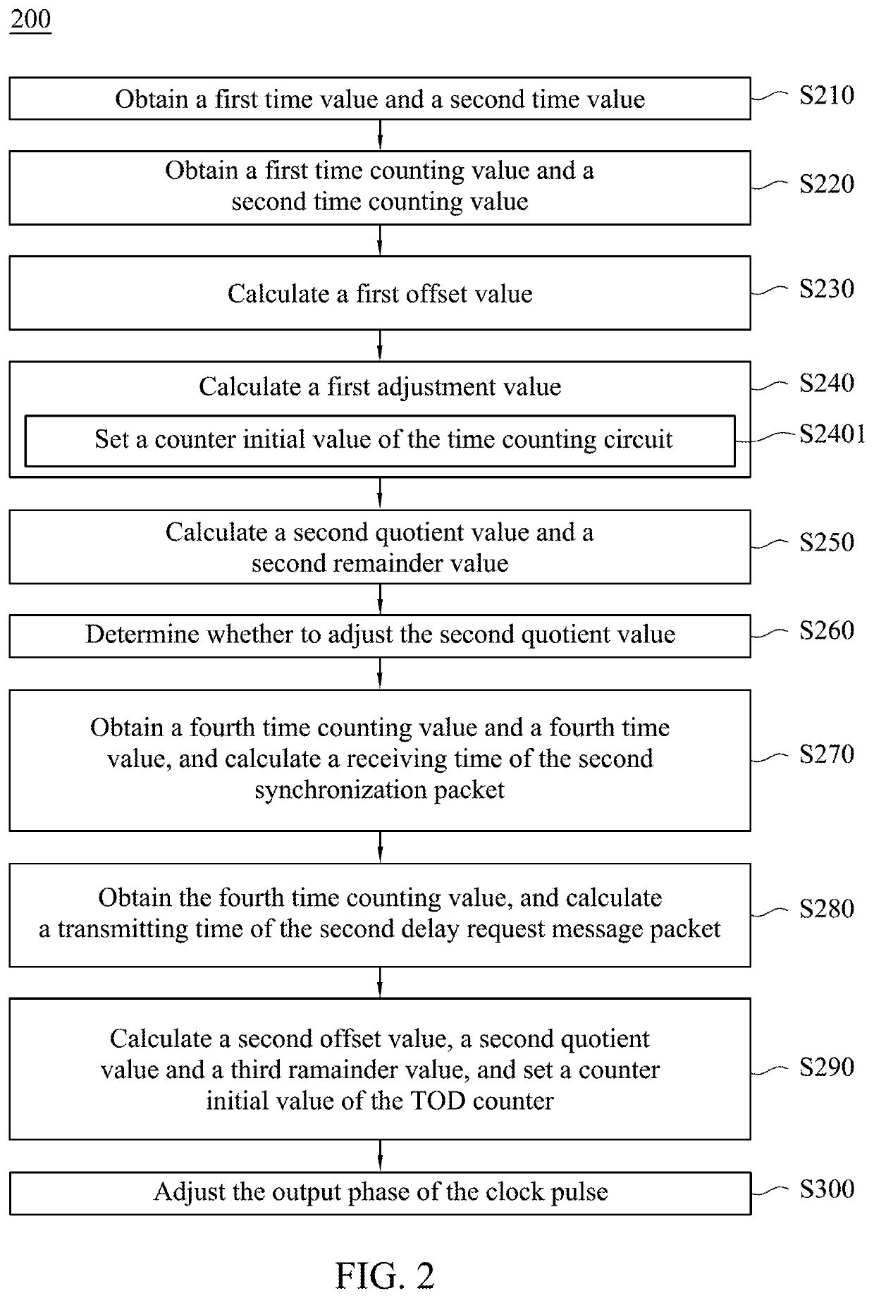 Time synchronization device and time synchronization method