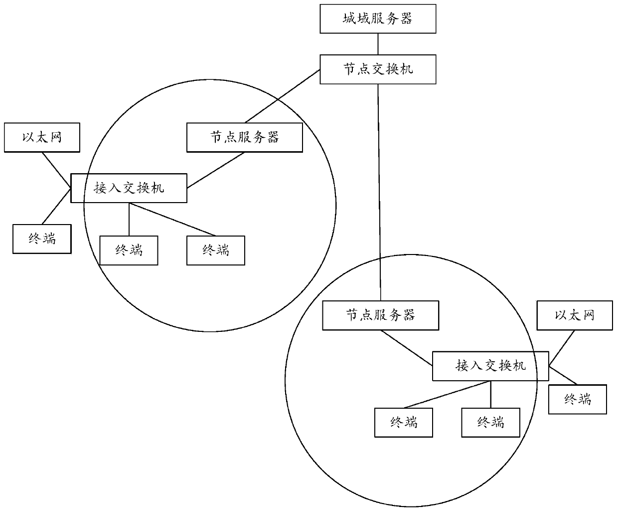 Data packet sending rate processing method and system