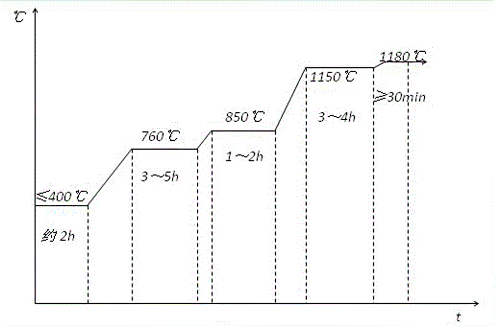 Super duplex stainless steel ingot hot working cogging method