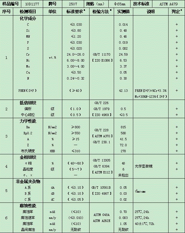 Super duplex stainless steel ingot hot working cogging method