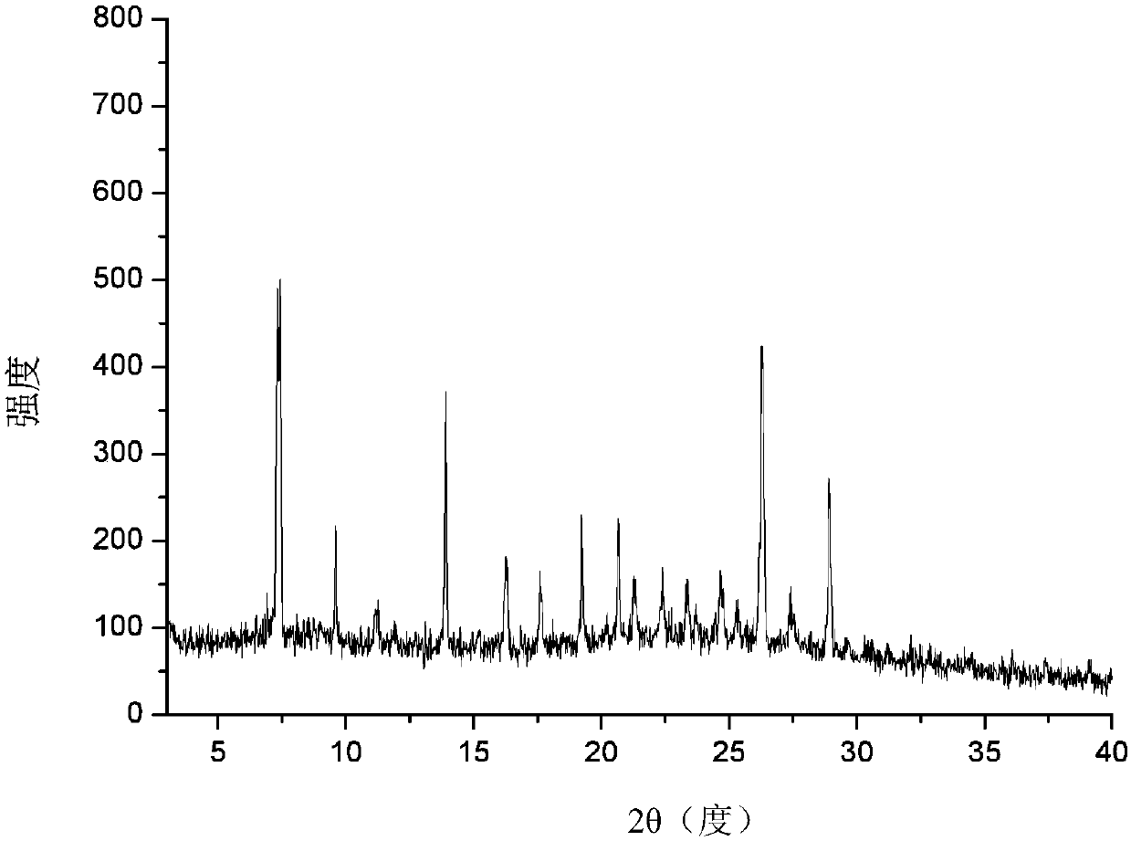 Apremilast and nicotinamide co-crystal as well as preparation method and application thereof