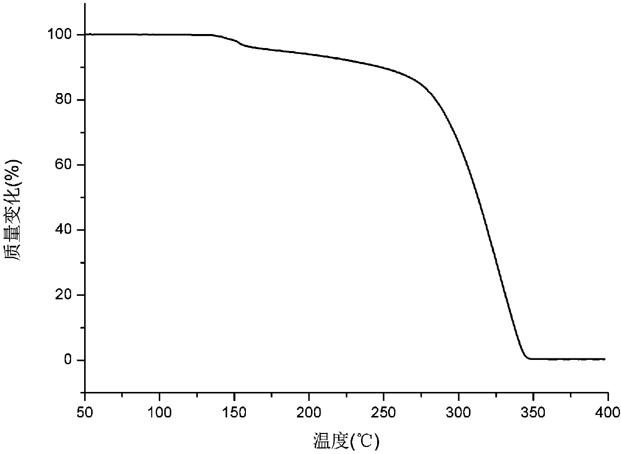 Apremilast and nicotinamide co-crystal as well as preparation method and application thereof