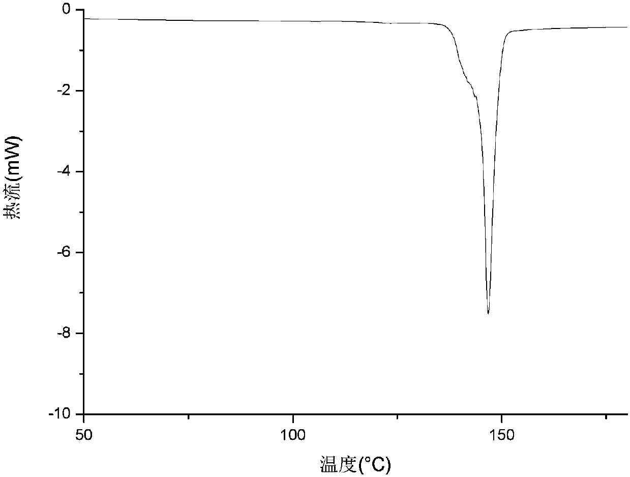 Apremilast and nicotinamide co-crystal as well as preparation method and application thereof