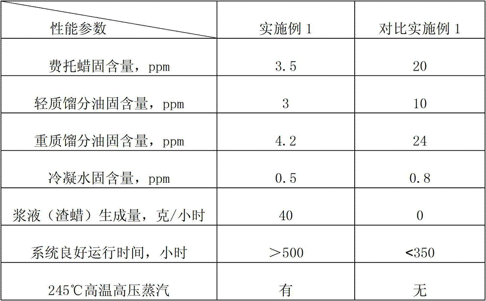 Low-temperature slurry reactor Fischer-Tropsch synthesis system and separation technology thereof