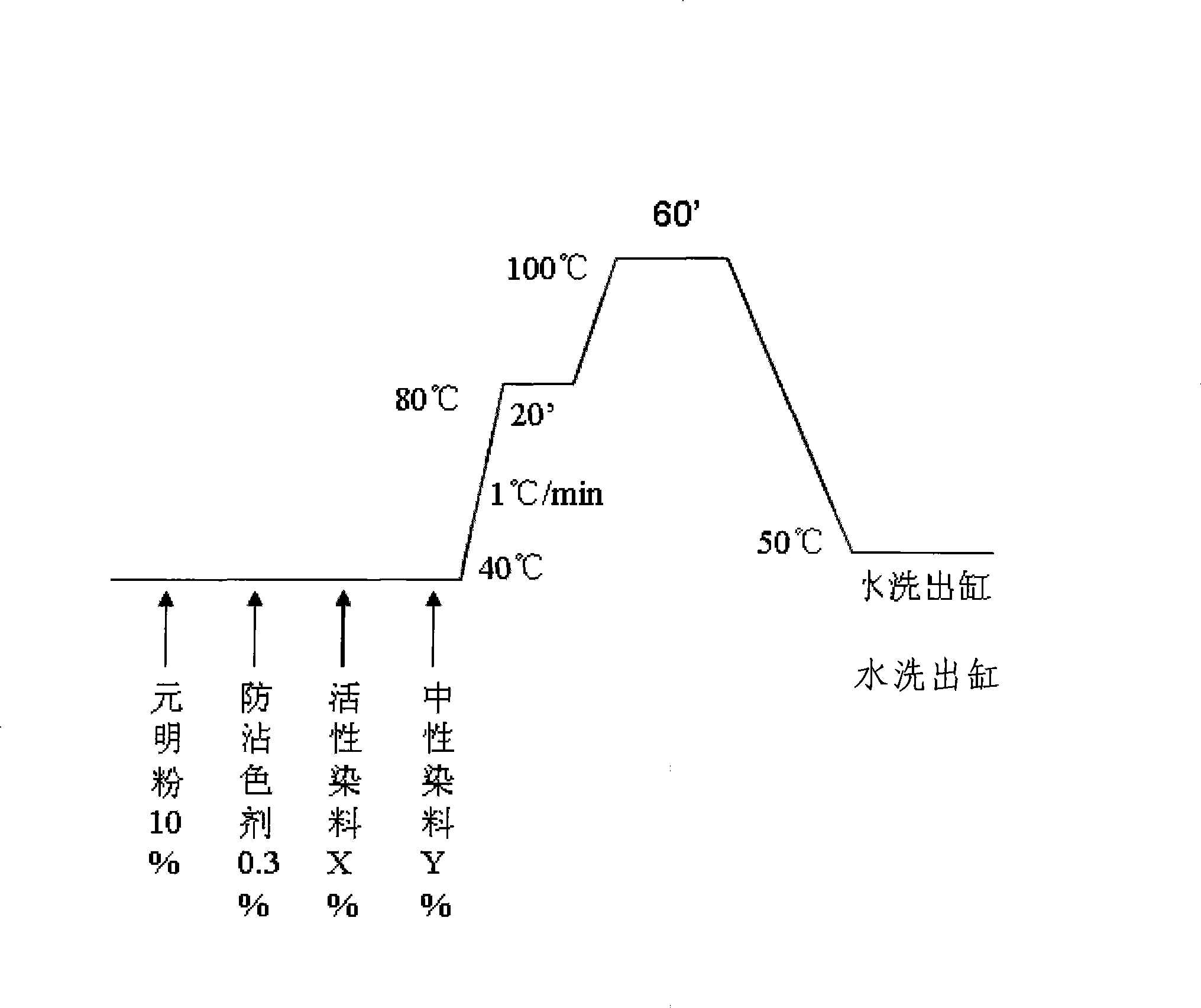 Industrial flame-retardant protection suit fabric, production method thereof and flame-retardant protection suit thereof