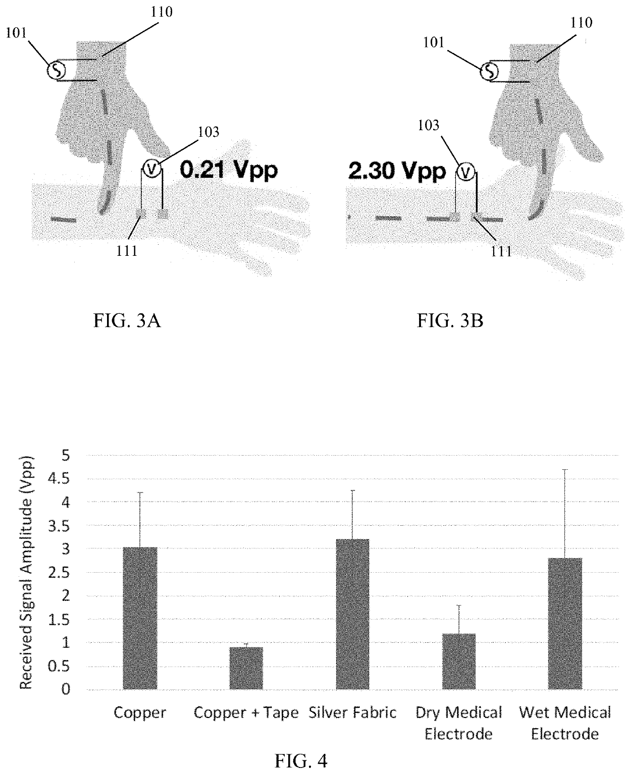 System and Method for Robust Touch Detection for On-Skin Augmented Reality/Virtual Reality Interfaces