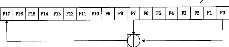 A scrambled code generator for WCDMA system and its realization method