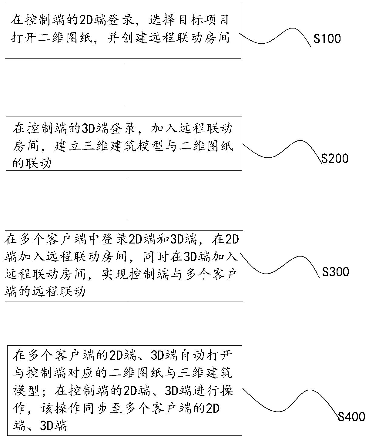 Linkage method and system for three-dimensional building model and two-dimensional drawing