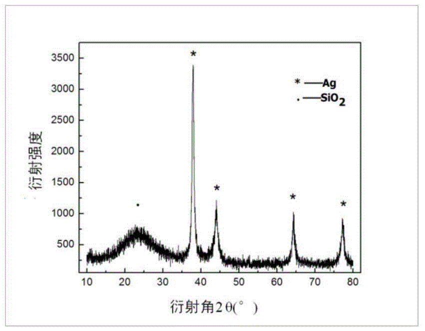 Method for preparing nano-silver-based dual-curing dental antibacterial adhesive