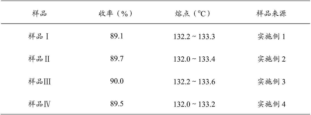 Preparation method of alpha-(2,4-dichlorophenyl)-1h-imidazole-1-ethanol