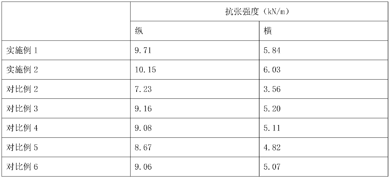 Production process of degradable paper bag