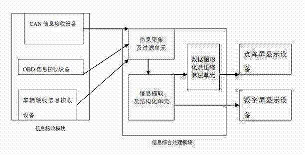 Automotive information display auxiliary system