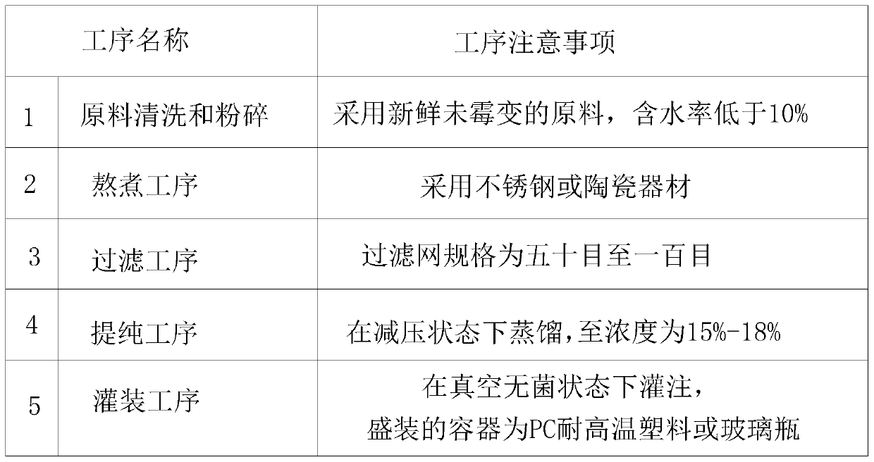 Liquid traditional Chinese medicine preparation for preventing African swine fever and method of liquid traditional Chinese medicine preparation