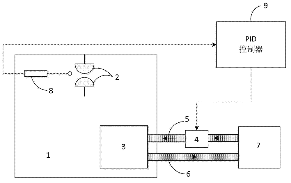 Temperature control method and system for excimer laser