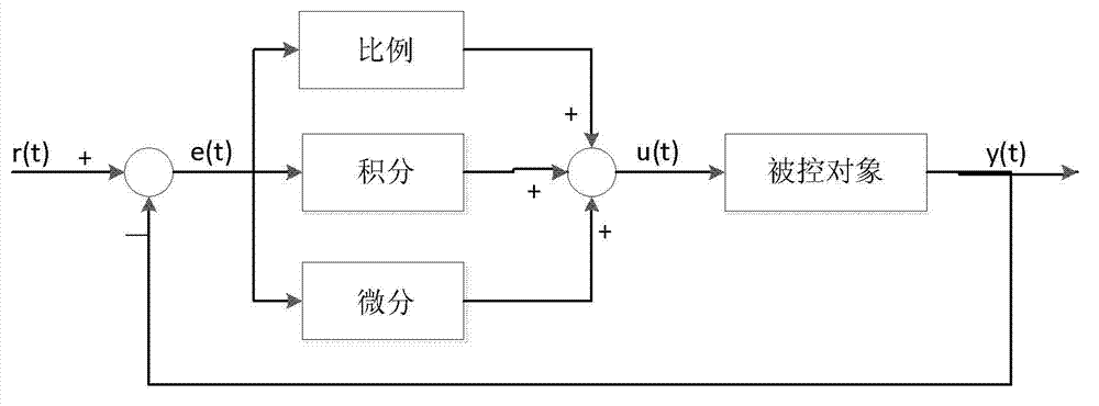 Temperature control method and system for excimer laser