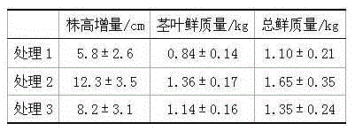 Controlled release fertilizer and preparation method thereof