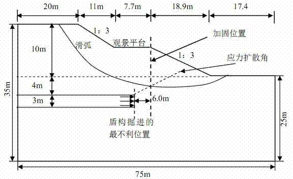 Method for dike side slope two-dimensional safety and stability analysis taking shield pass-through influences into consideration