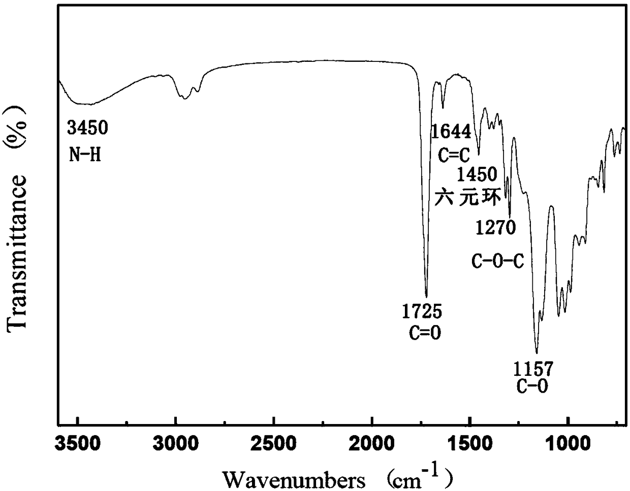 Aqueous four-arm star-shaped symmetric multi-block ultraviolet light-curable resin and preparation method thereof