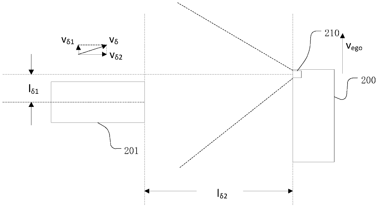 Lateral safety airbag control method, device, electronic equipment and storage medium