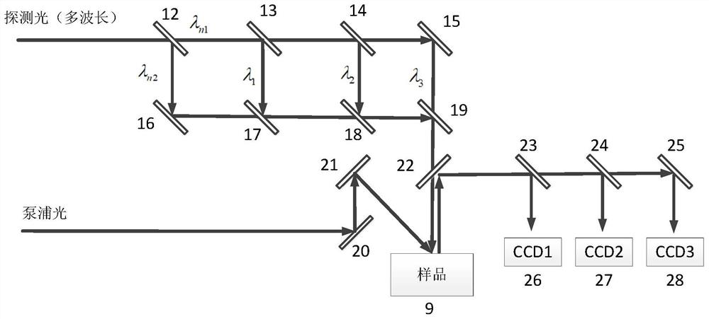 Ultrafast continuous three-dimensional imaging system and method for ultrashort pulse laser ablated object