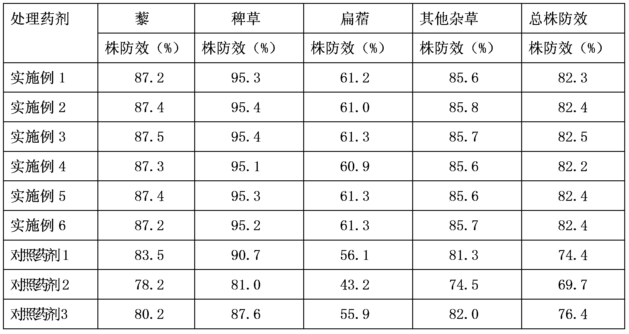 Paraquat water dispersible granules and preparation method thereof