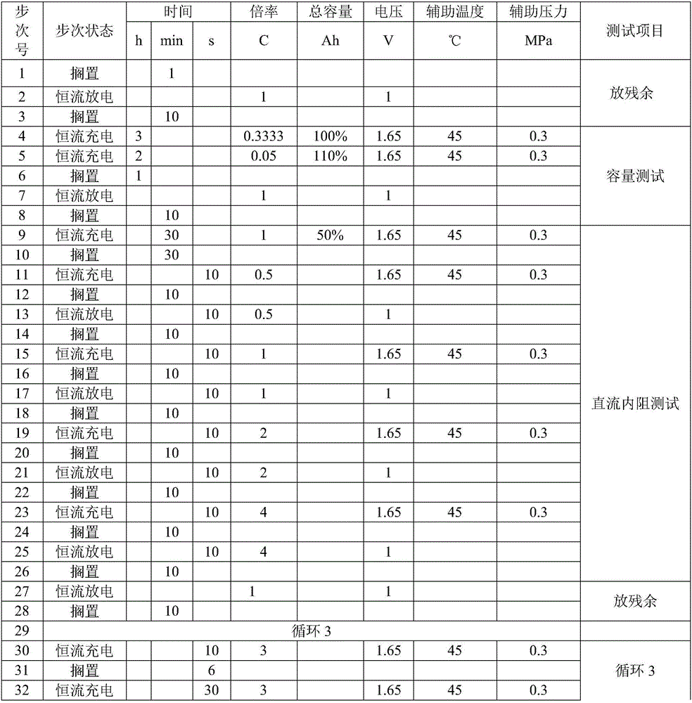 Pulse cycle life test method of nickel-metal hydride battery for electric automobile