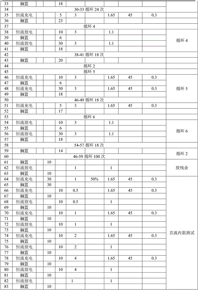 Pulse cycle life test method of nickel-metal hydride battery for electric automobile