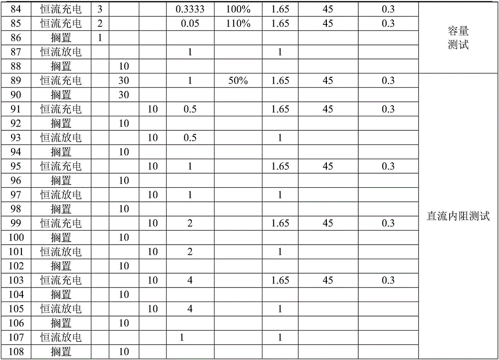 Pulse cycle life test method of nickel-metal hydride battery for electric automobile