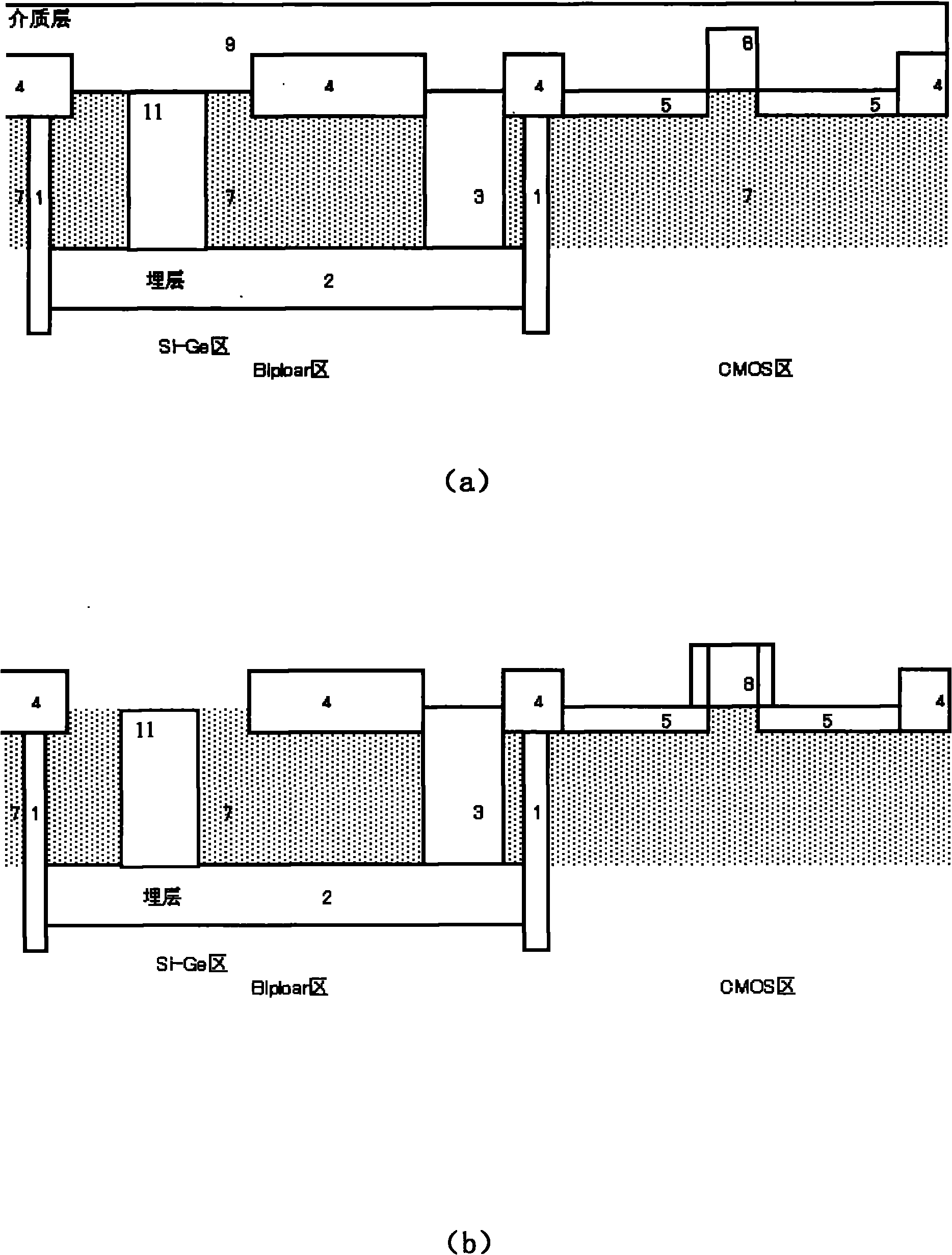 Preparation technique of SiGe Bi-CMOS appliance