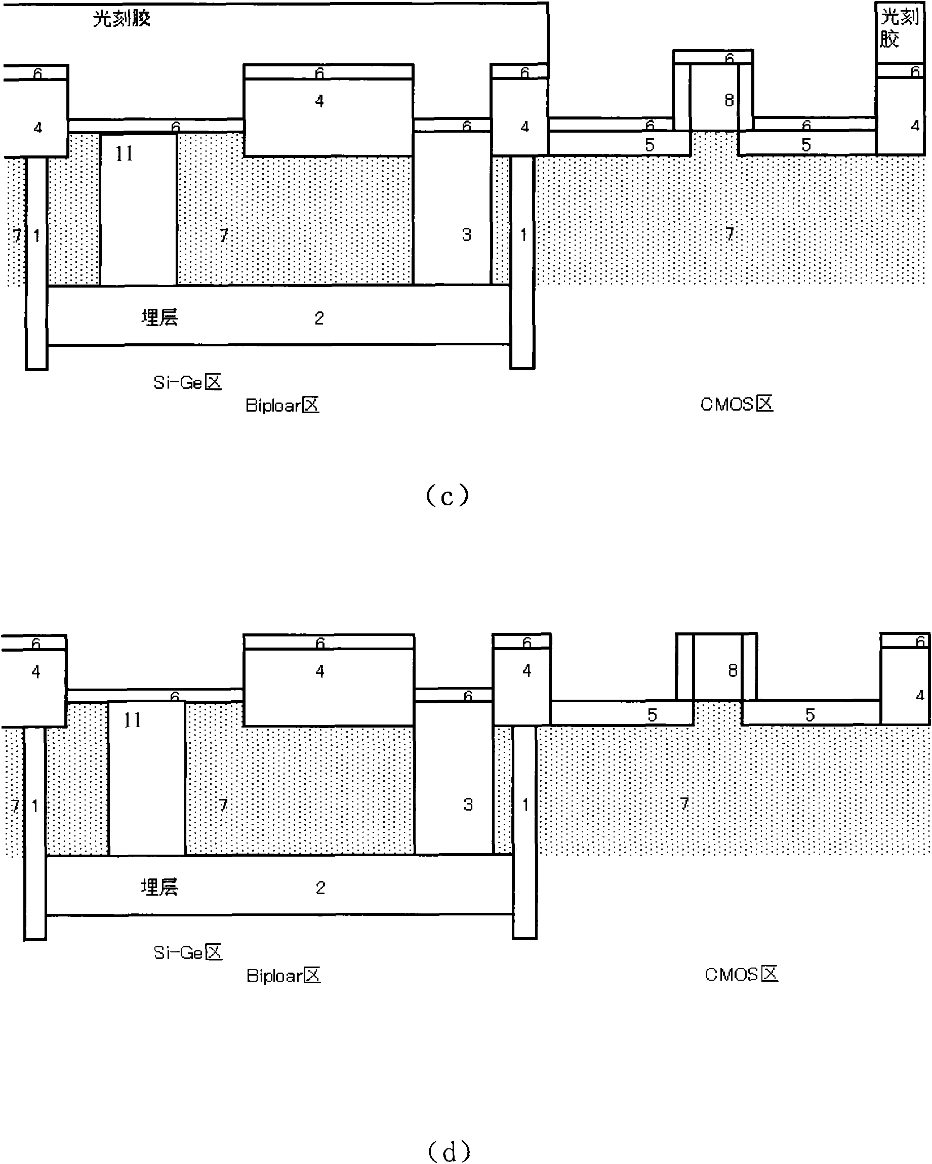 Preparation technique of SiGe Bi-CMOS appliance