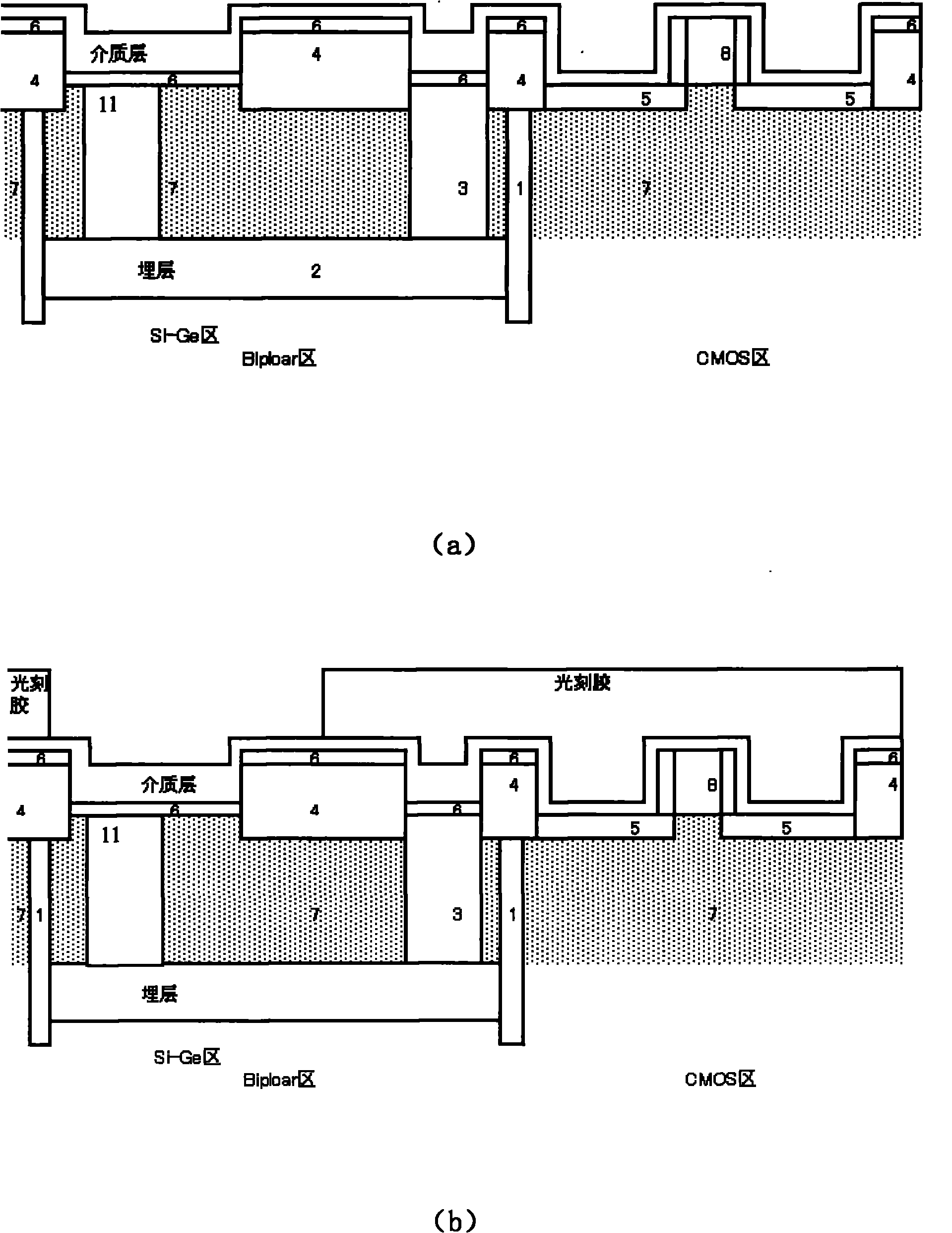 Preparation technique of SiGe Bi-CMOS appliance