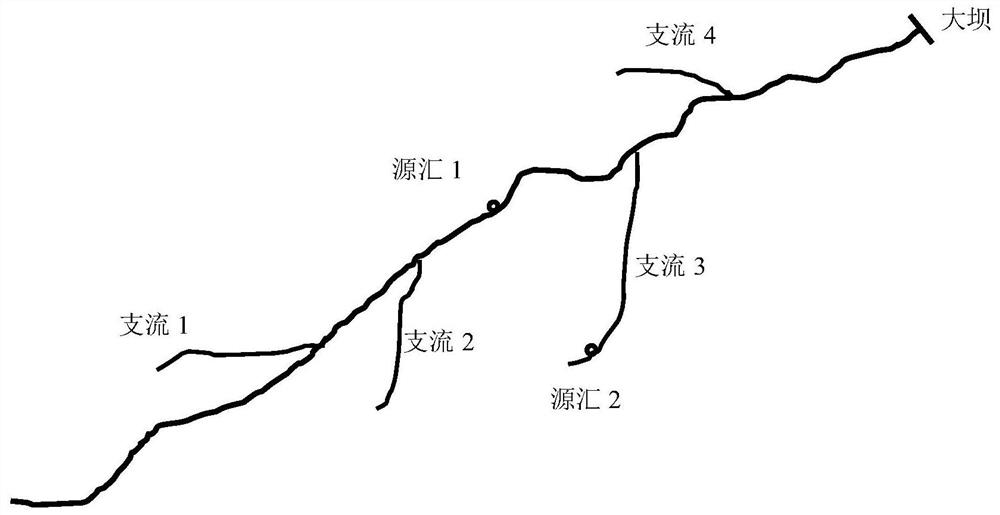 A simulation method for scour-silting simulation of sandy reservoir capacity based on virtual storage capacity correction