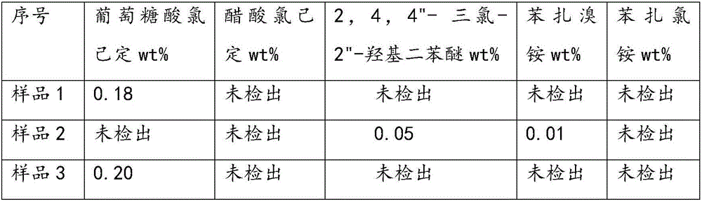 Method for measuring contents of various skin antibacterial agents in wet tissues with ASE-HPLC