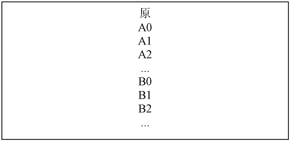 A method and device for real-time control of DVE