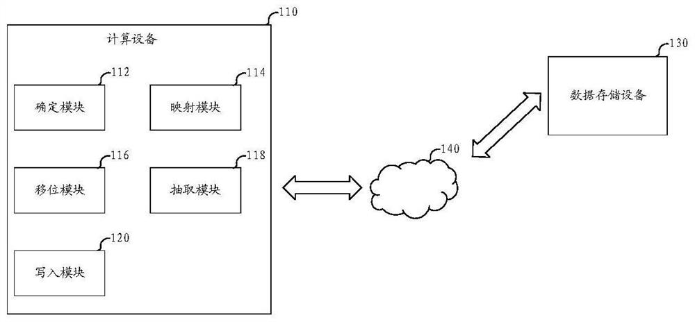 Method, equipment and medium for realizing data parity rearrangement