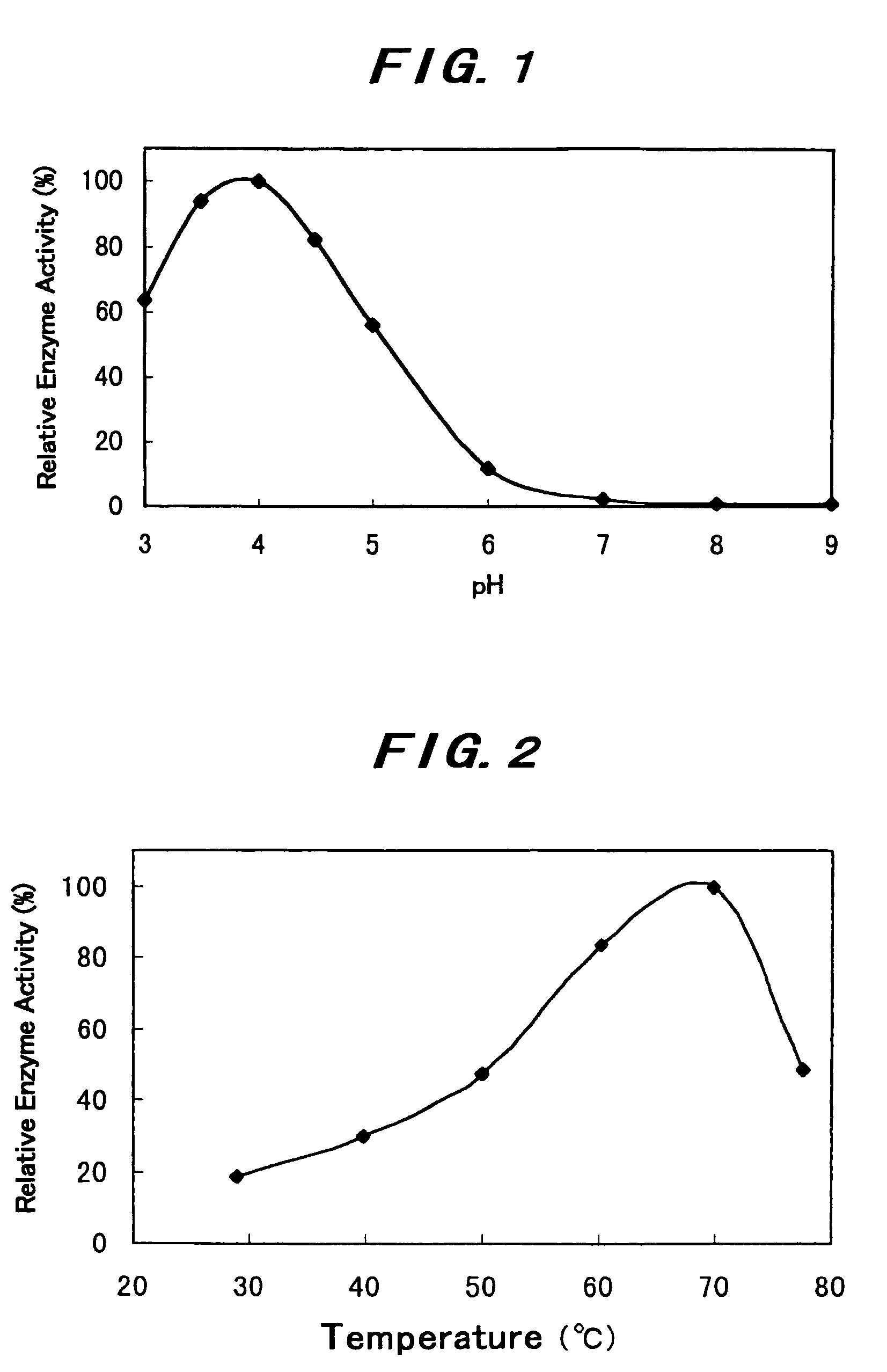 Enzyme having beta-glucosidase activity and use thereof