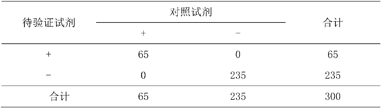 Hepatitis B virus e antigen (HBeAg) detection kit and preparation method thereof