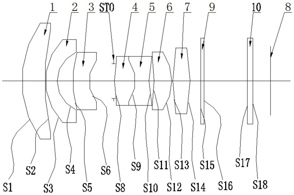 Low-distortion optical system and lens