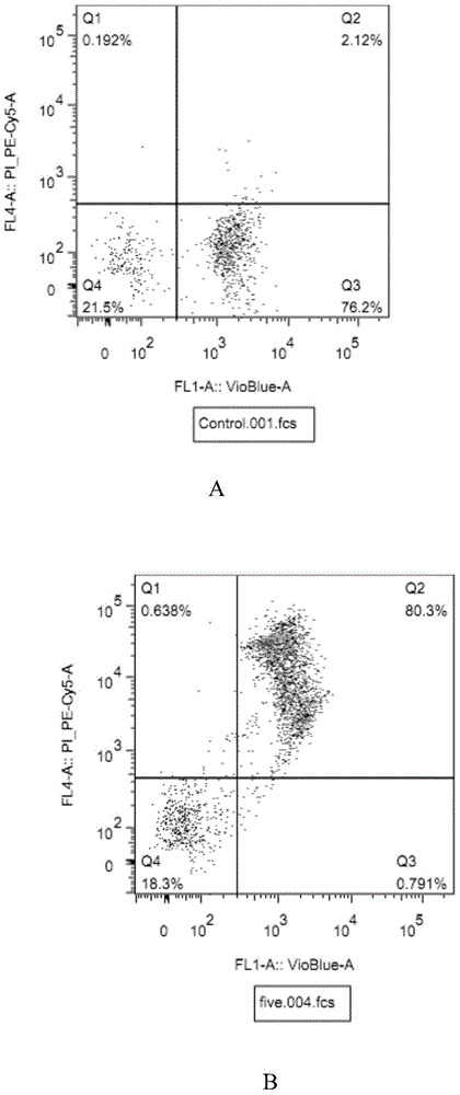 Detection kit for activity of cryptococcus and detection method