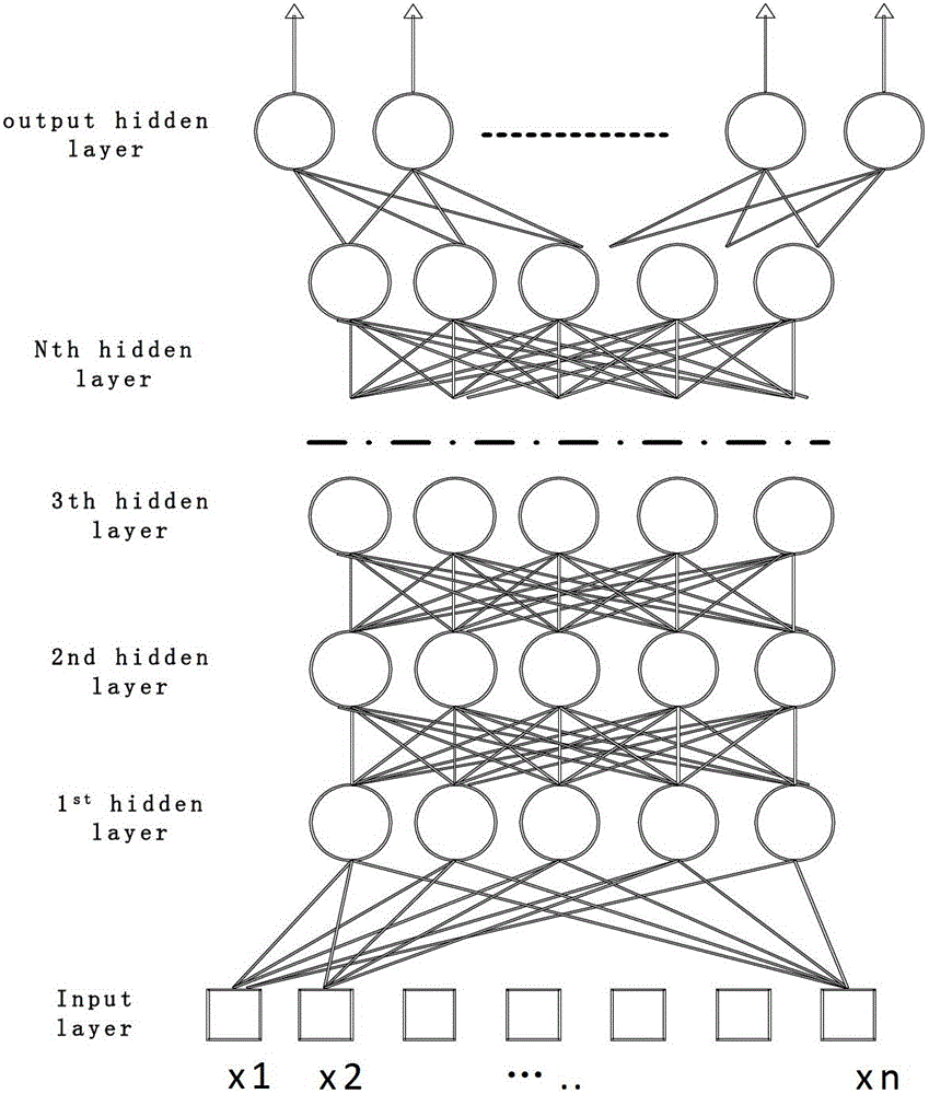 A training system for backpropagation neural network dnn