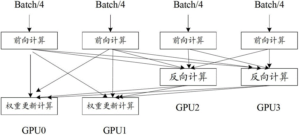 A training system for backpropagation neural network dnn